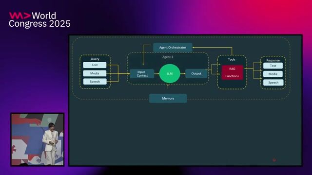 Scaling complexity through multi-agent software architectures thumbnail