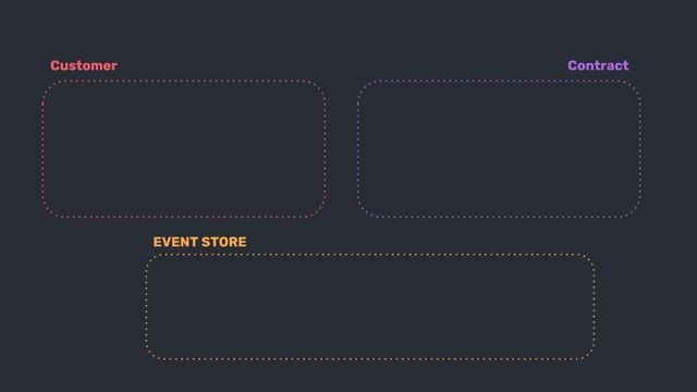 Rebuilding system state with event sourcing
