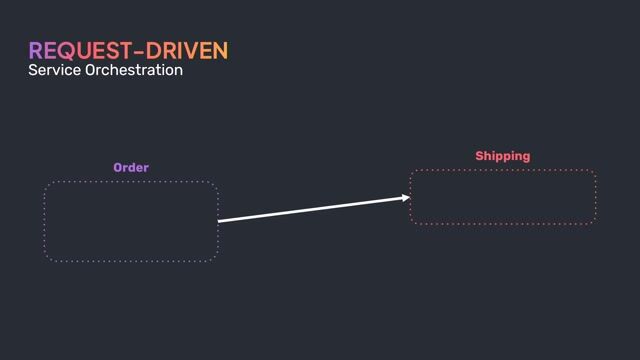 Autonomous microservices with event-driven architecture