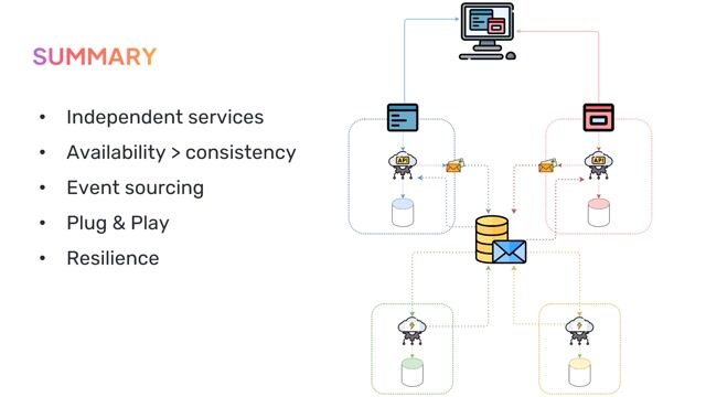 Prioritizing business requirements over technical trends