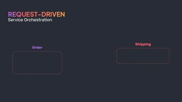 Autonomous microservices with event-driven architecture thumbnail