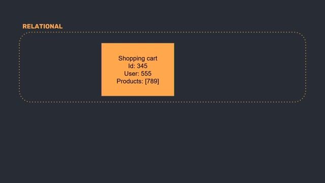 Storing event history with an event store