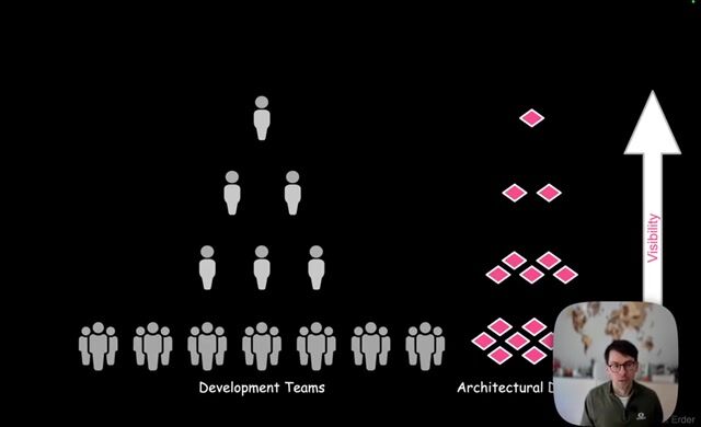 Implementing the architecture advice process