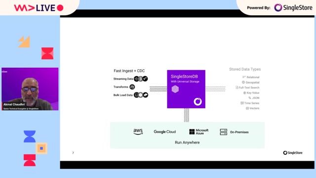 Handling vector embeddings and multi-model formats in SingleStore thumbnail