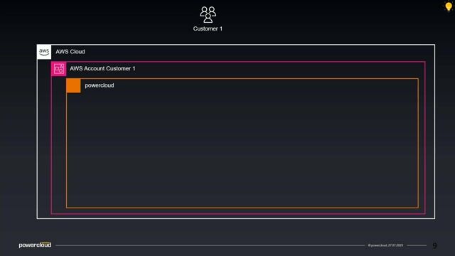 How microservices created a fragmented customer experience