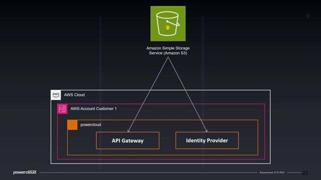 Implementing the ETL process with Jenkins and S3
