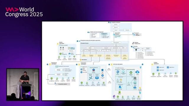 Understanding the full scope of an AI solution