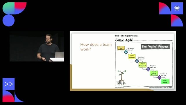Identifying the hidden waterfall in agile processes