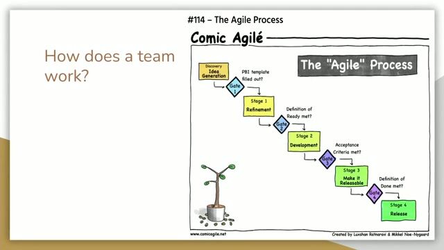 An introduction to Extreme Programming