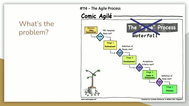 An introduction to Extreme Programming thumbnail