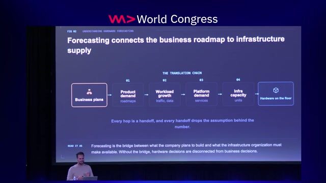 Why Infrastructure Forecasting Fails – Building a Self-Serve Forecasting Platform thumbnail