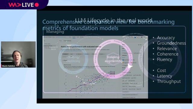 Building applications with RAG and Azure Prompt Flow