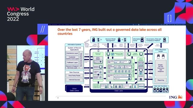 A Data Mesh needs Open Metadata thumbnail