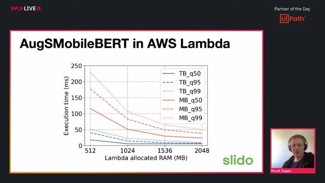 Key takeaways for deploying NLP models serverlessly