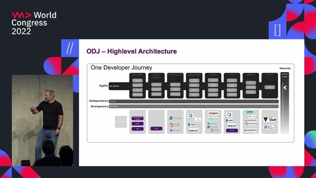 A platform for self-service infrastructure and environments