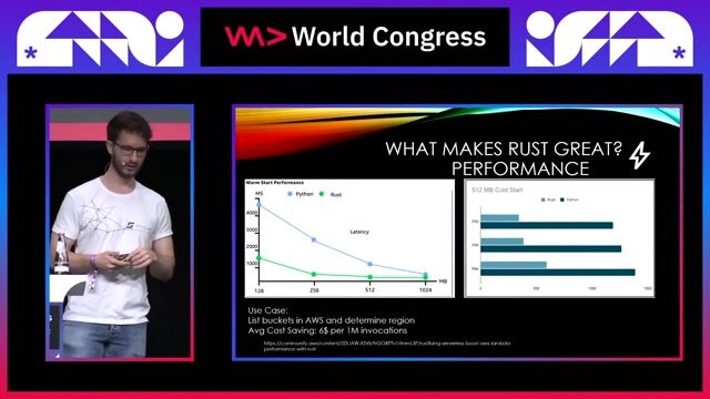 Analyzing the performance and cost benefits of Rust