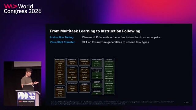 Instruction fine-tuning and human feedback reinforcement thumbnail