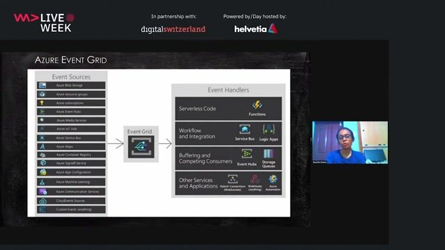Routing events between sources and handlers with event grid thumbnail