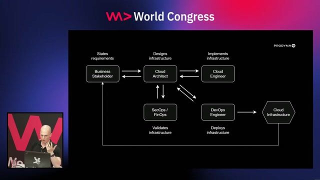 The slow and complex manual infrastructure deployment workflow