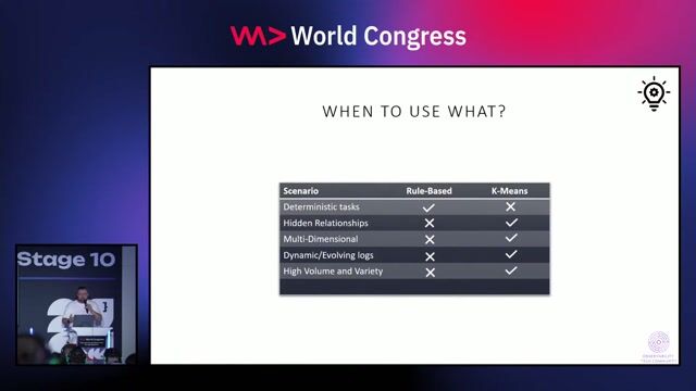 Transitioning from monitoring to proactive system observability thumbnail