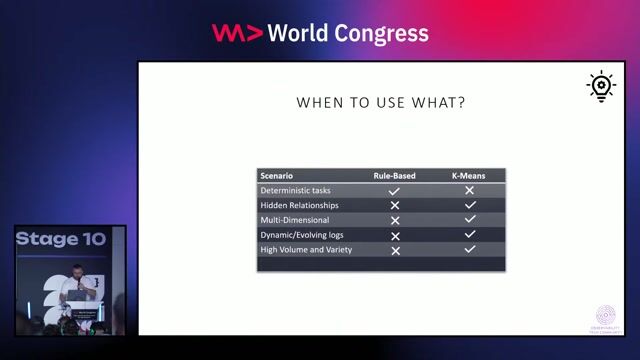 Using logs to measure business efficiency and KPIs