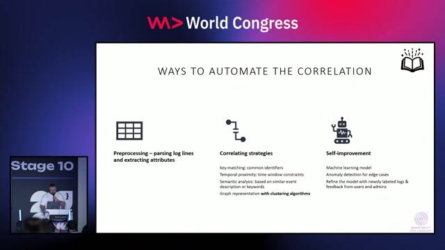 Applying K-Means clustering to find hidden patterns