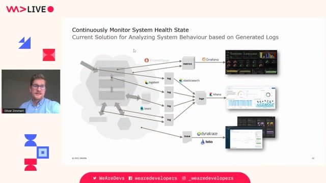 Implementing a comprehensive system monitoring strategy