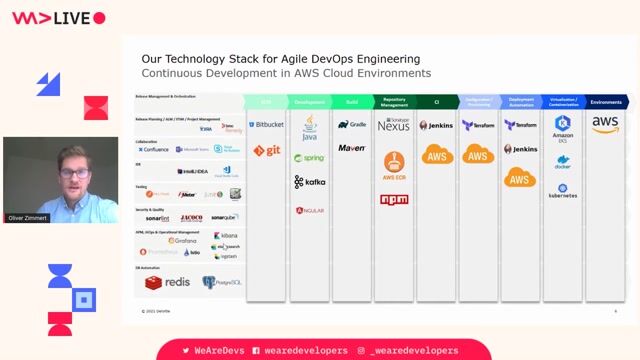 Building an environmental model with LiDAR IoT sensors