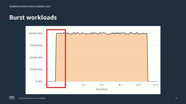 Identifying bottlenecks in a standard serverless architecture