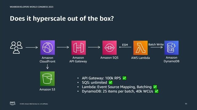 Demonstrating the architecture with a live load test