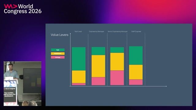 Compounding the benefits of returning to engineering management thumbnail