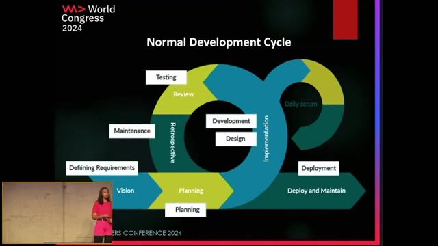 Breaking the Bug Cycle: TDD for the Win thumbnail