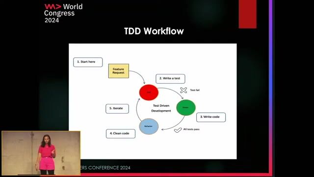 Understanding the fundamental test-driven development loop thumbnail