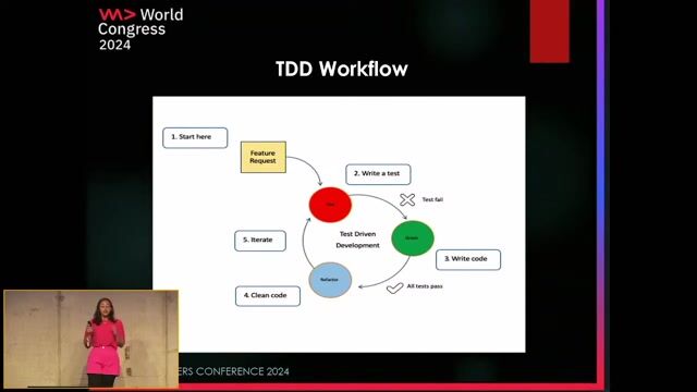 Applying the three core rules of test-driven development thumbnail