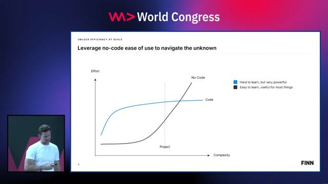 Actionable advice for non-CTO technical leaders
