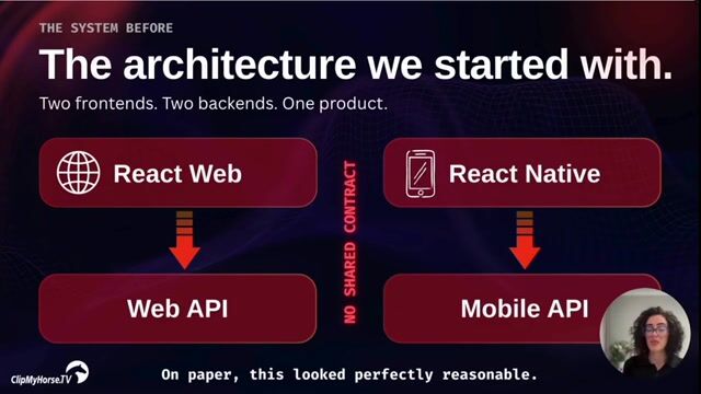 Contract-First Frontend: Scaling Reliable UIs with OpenAPI and AI thumbnail