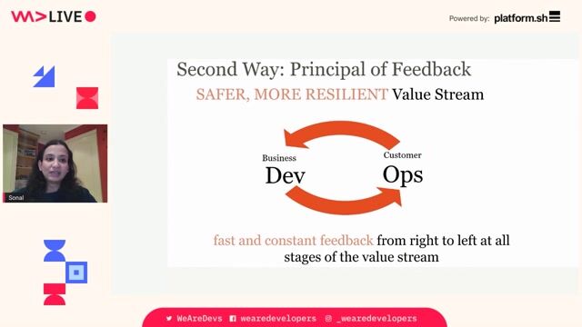 The second way: Building fast feedback loops