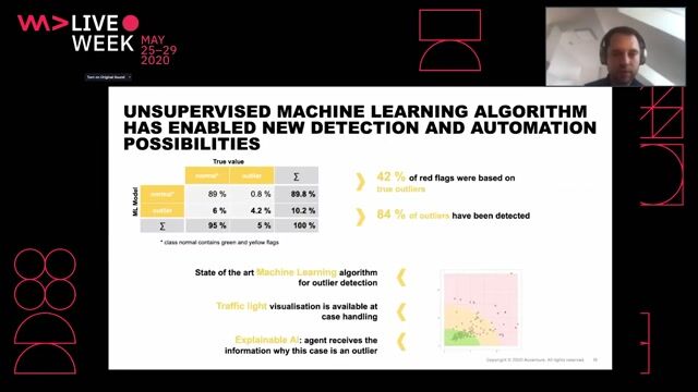 Analyzing model results and business impact