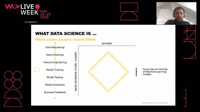 Understanding the real data science project workflow