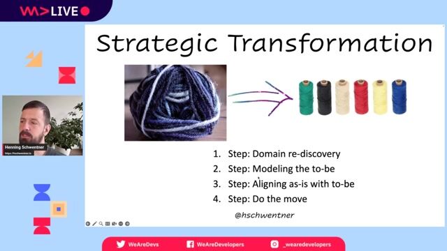 Rediscovering the business domain with collaborative modeling