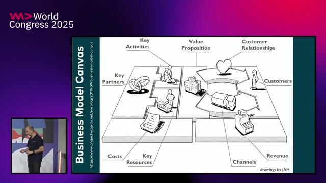 From ARC 42 to the Architecture Communication Canvas
