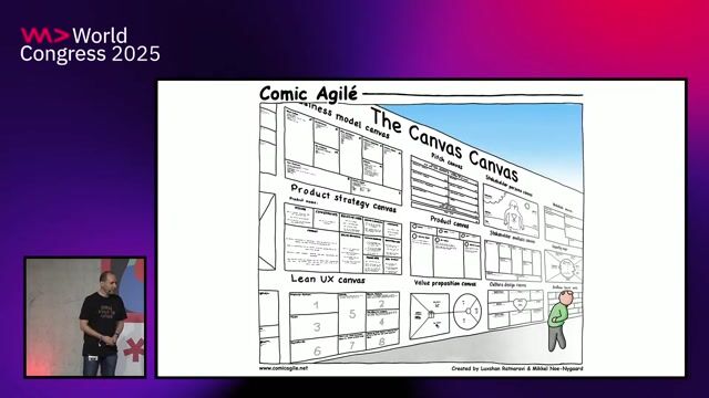 How different teams use the architecture canvas