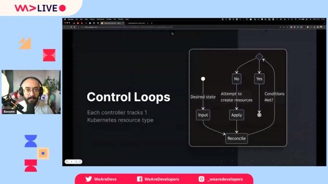 State machines and reconciliation loops in Kubernetes thumbnail