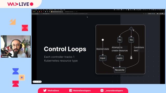 Understanding the core concept of Kubernetes control loops