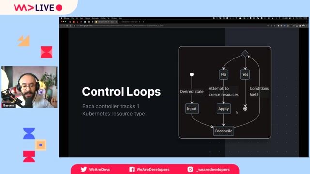 The high-level architecture of ARC and GitHub Actions