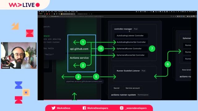 How ARC controllers and custom resources work together