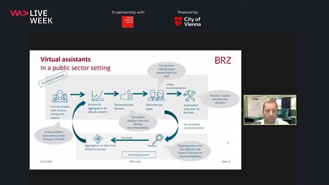 Implementing a human-in-the-loop virtual assistant model