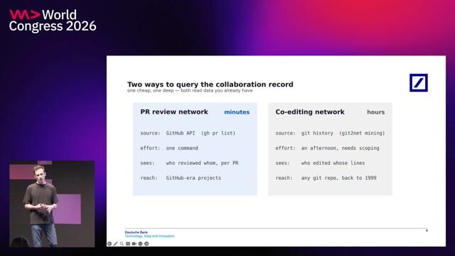 Repository as Network:  Visualizing Collaboration in git thumbnail
