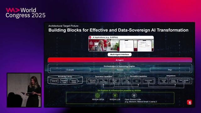 Designing a secure, human-centered AI architecture