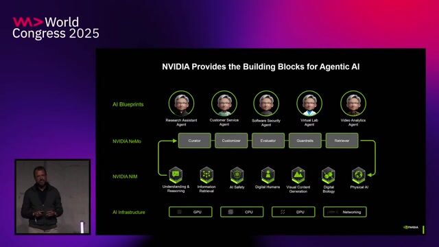 Using NVIDIA's full-stack platform for developers